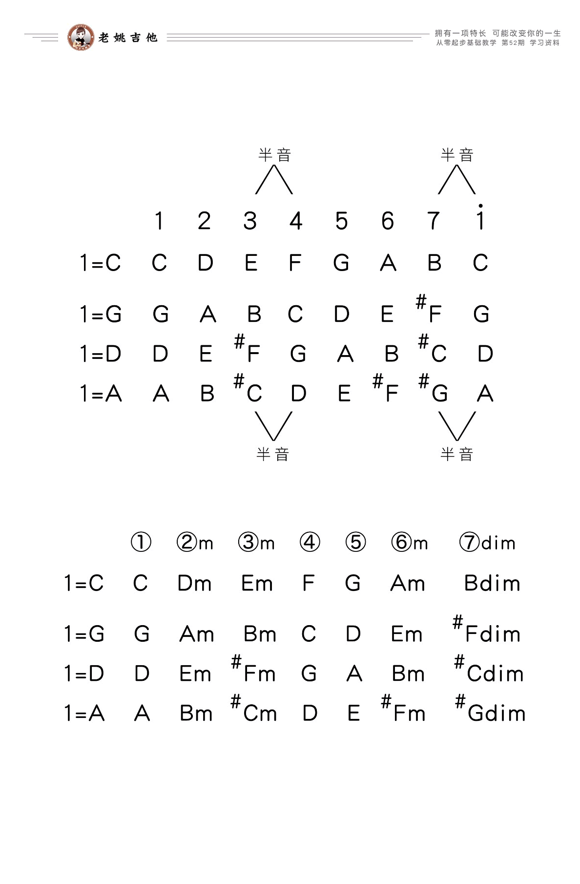 愿得一人心吉他谱,胡小健罗俊歌曲,简单指弹教学简谱,老姚吉他六线谱图片