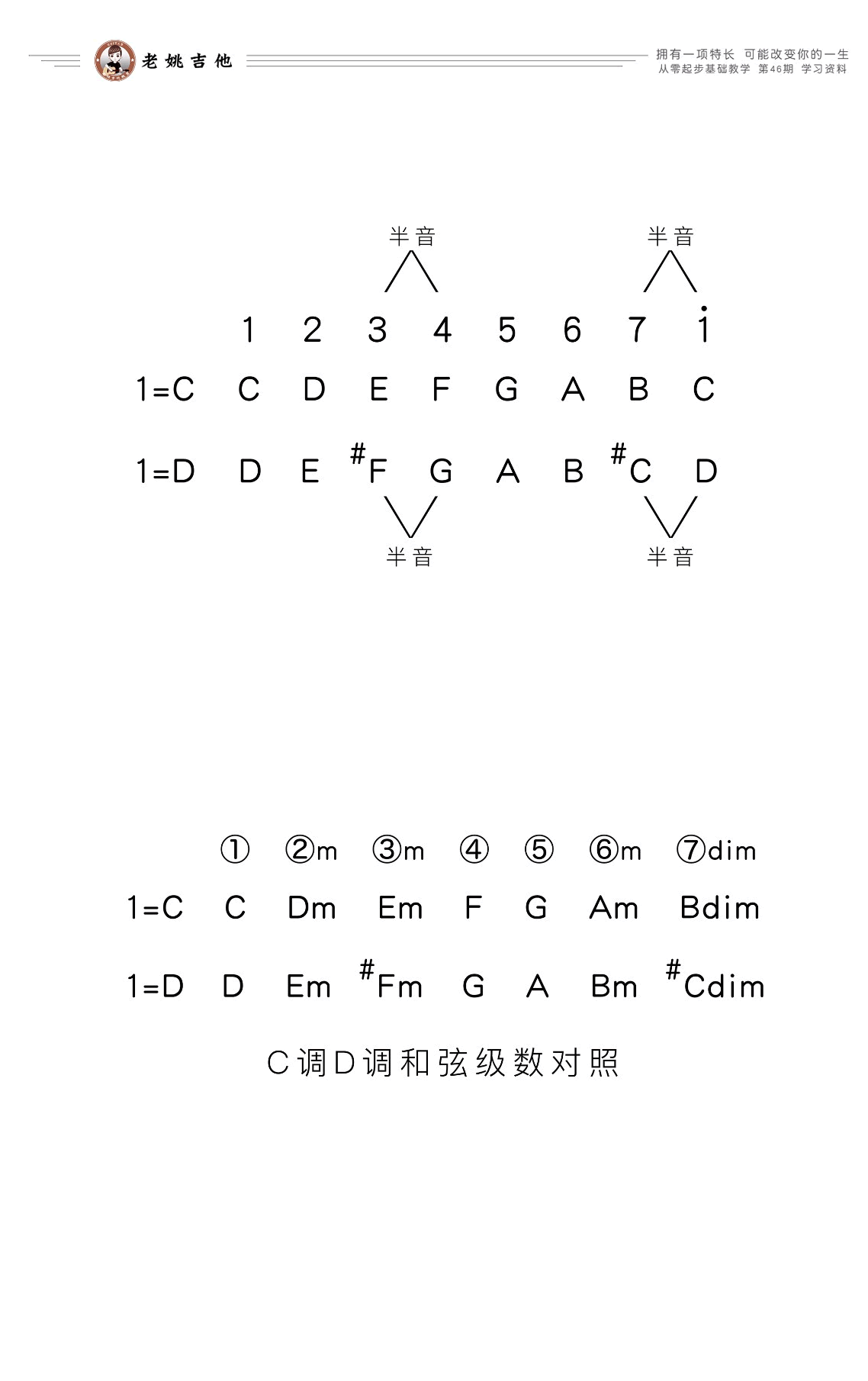 讲不出再见吉他谱,原版谭咏麟歌曲,简单D调指弹曲谱,高清六线乐谱教学