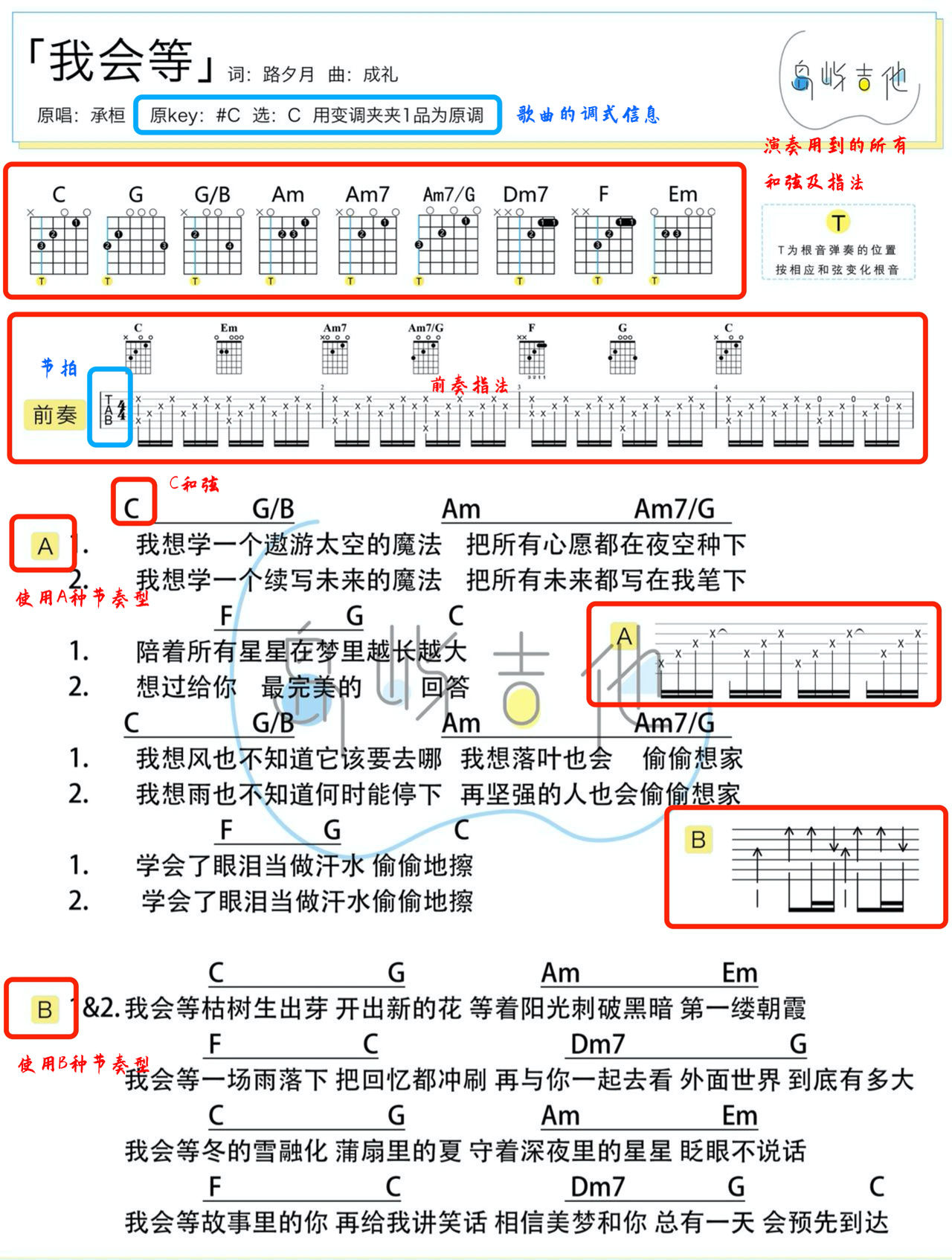 怎样看懂吉他和弦谱吉他谱,歌曲,简单指弹教学简谱,详解歌词和弦谱的读谱方法" /><meta property="og:image" content="https://cdn.jitahome.com/wp